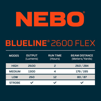 NEBO Blueline 2600 Flex Flashlights